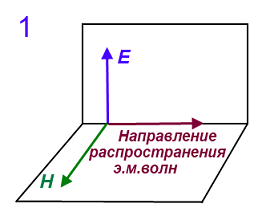 priemnik antenna1